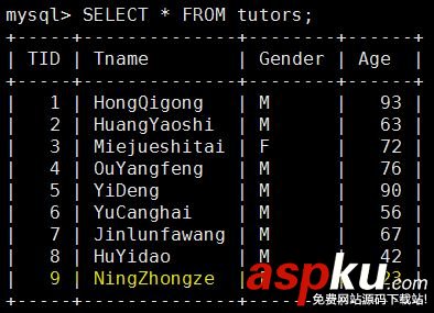 深入解析MySQL的事務(wù)隔離及其對性能產(chǎn)生的影響 深入解析MySQL的事務(wù)隔離及其對性能產(chǎn)生的影響