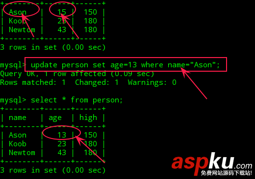 Mysql使用簡單教程(二) Mysql,Mysql教程