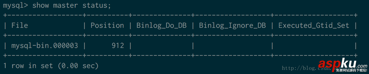 MySQL5.7主從配置實例解析 mysql,mysql5.7,主從配置