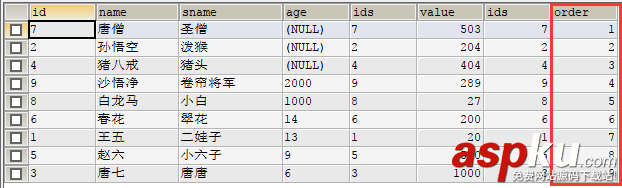 Mysql,指定順序排序