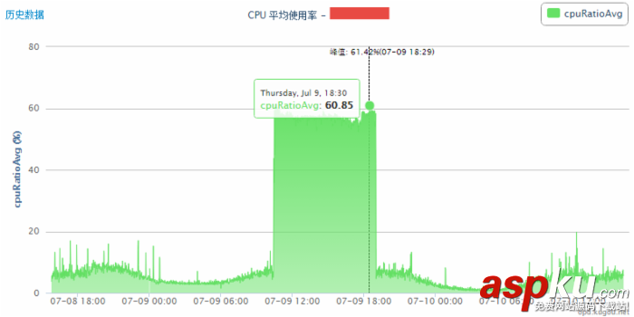 一次MySQL慢查詢導致的故障