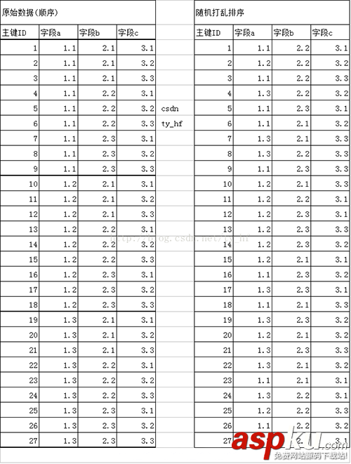 Mysql 索引結(jié)構(gòu)直觀圖解介紹 Mysql,索引結(jié)構(gòu)