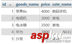 深入理解mysql的自連接和join關聯 mysql,join連接,表自連接,自連接查詢