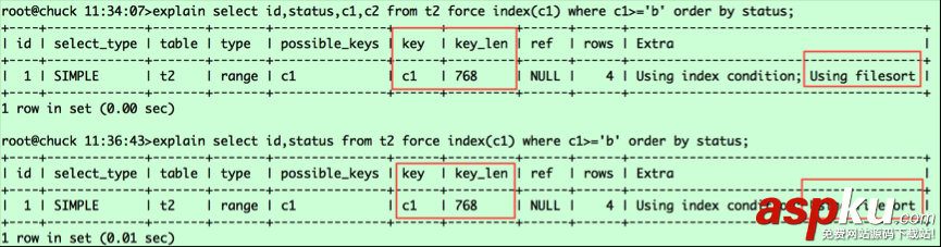 淺談MySQL排序原理與案例分析 MySQL,排序原理