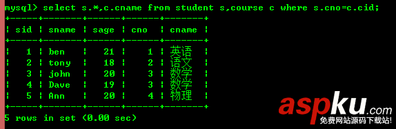 mysql基礎知識掃盲 mysql,基礎知識