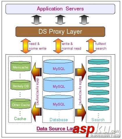 詳解MySQL性能優化(二) 詳解MySQL性能優化(二)