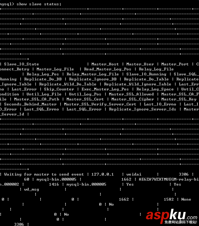 詳解MySQL實現主從復制過程 MySQL,主從復制