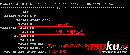 MySql的優化步驟介紹(推薦) MySql,優化