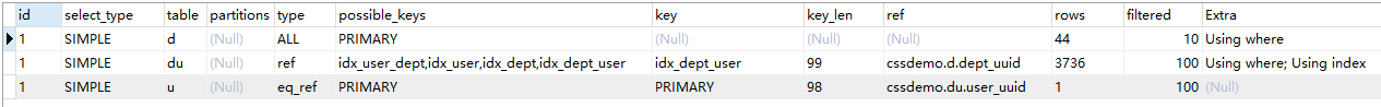 圖文詳解MySQL中兩表關聯的連接表如何創建索引 mysql,多表關聯,索引,表關聯,創建聯合索引