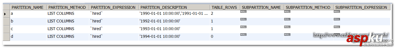 深入淺析MySQL COLUMNS分區(qū) mysql,columns