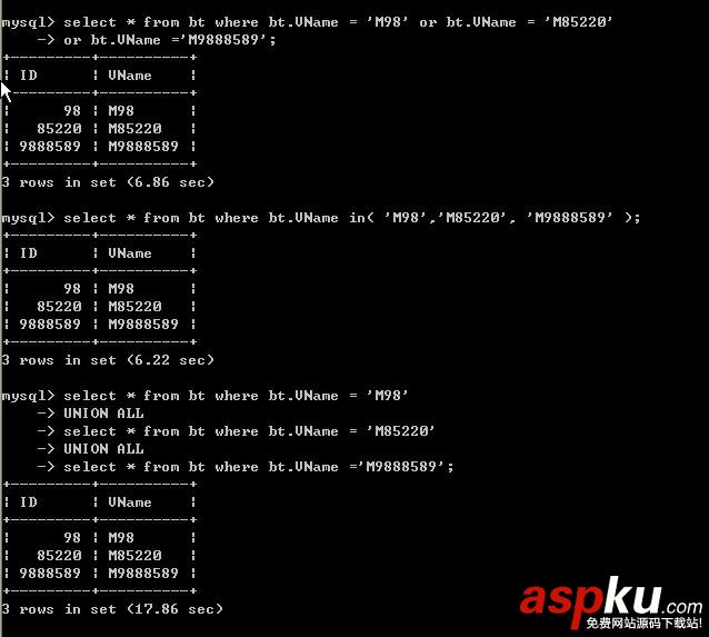 MySQL中使用or、in與union all在查詢命令下的效率對比 MySQL中使用or、in與union all在查詢命令下的效率對比
