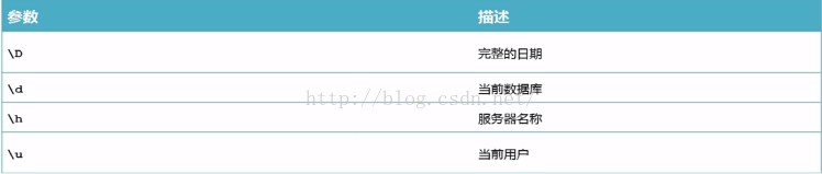 MySQL學習第四天 Windows 64位系統下使用MySQL MySQL,命令行,MySQL服務,Windows,64