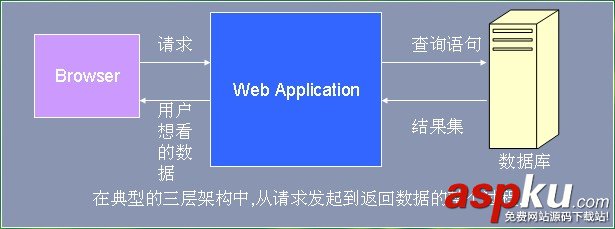 分頁技術原理與實現之分頁的意義及方法(一) 分頁,分頁原理,分頁方法