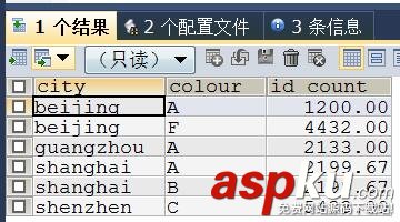 mysql生成excel,excel數據導入mysql,mysql數據導出excel