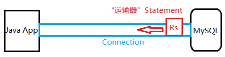 MySQL為例講解JDBC數(shù)據(jù)庫(kù)連接步驟 JDBC數(shù)據(jù)庫(kù)連接,mysql數(shù)據(jù)庫(kù)連接,連接mysql數(shù)據(jù)庫(kù)
