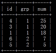 詳解MySQL分組排序求Top N MySQL分組排序,MySQL,排序