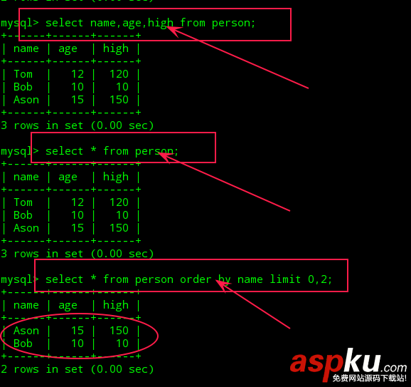 Mysql使用簡單教程(二) Mysql,Mysql教程