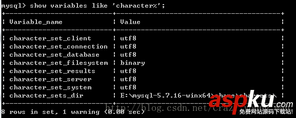 MySQL 5.7解壓版安裝、卸載及亂碼問題的圖文解決方法 mysql,解壓版安裝,解壓版卸載