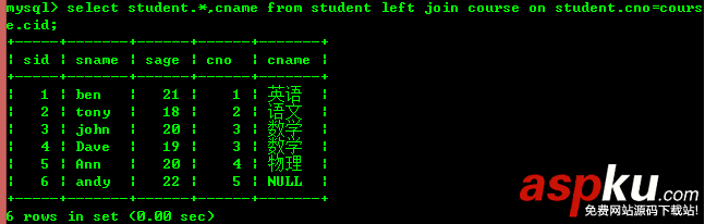 mysql基礎知識掃盲 mysql,基礎知識