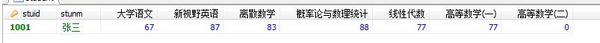 MySQL存儲(chǔ)過程中使用動(dòng)態(tài)行轉(zhuǎn)列 MySQL存儲(chǔ)過程中使用動(dòng)態(tài)行轉(zhuǎn)列
