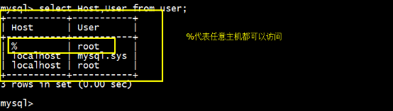 Linux centos7環(huán)境下MySQL安裝教程 Linux,centos7,MySQL