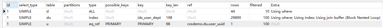 圖文詳解MySQL中兩表關聯的連接表如何創建索引 mysql,多表關聯,索引,表關聯,創建聯合索引