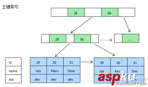 mysql性能優(yōu)化之索引優(yōu)化 mysql性能優(yōu)化之索引優(yōu)化