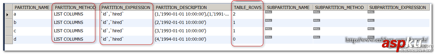 深入淺析MySQL COLUMNS分區(qū) mysql,columns