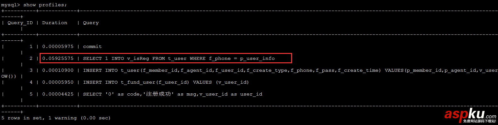 mysql sql語句性能調優簡單實例 mysql,sql語句性能調優,調優性能