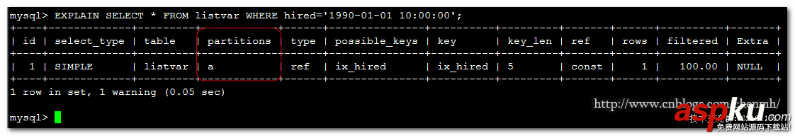 深入淺析MySQL COLUMNS分區(qū) mysql,columns