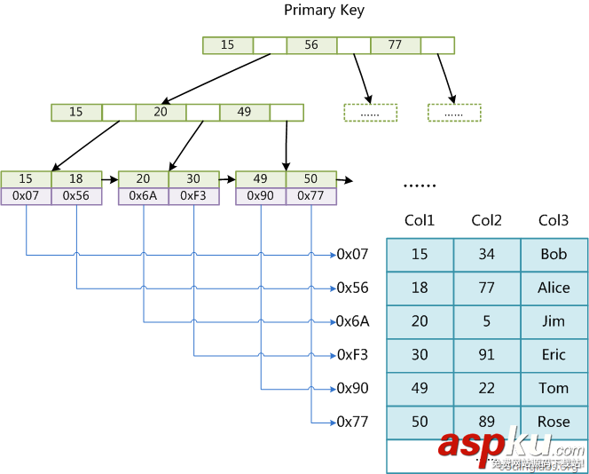 mysql,索引,數據結構,算法原理
