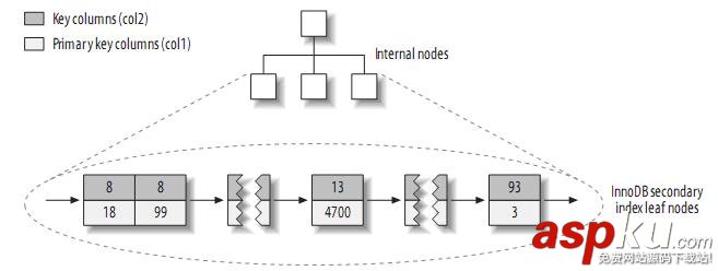 理解MySQL——索引與優(yōu)化總結 mysql的索引優(yōu)化,mysql,表索引優(yōu)化,mysql索引優(yōu)化