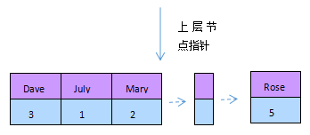 mysql性能優(yōu)化之索引優(yōu)化 mysql性能優(yōu)化之索引優(yōu)化