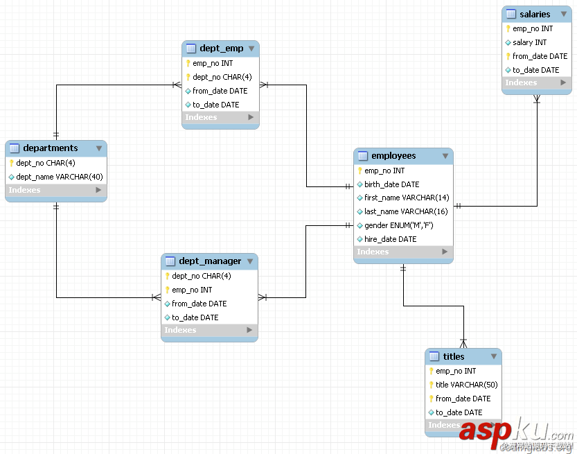 mysql,索引,數據結構,算法原理