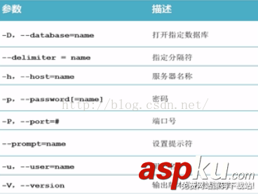 MySQL學習第四天 Windows 64位系統下使用MySQL MySQL,命令行,MySQL服務,Windows,64