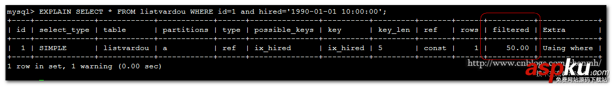 深入淺析MySQL COLUMNS分區(qū) mysql,columns