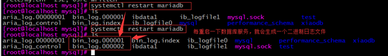 Mysql,日志管理,備份,恢復(fù)