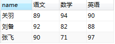mysql 列轉行,合并字段的方法(必看) mysql,合并字段,列轉行