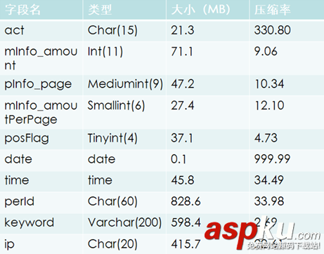 開源MySQL高效數據倉庫解決方案:Infobright詳細介紹 開源MySQL高效數據倉庫解決方案:Infobright詳細介紹