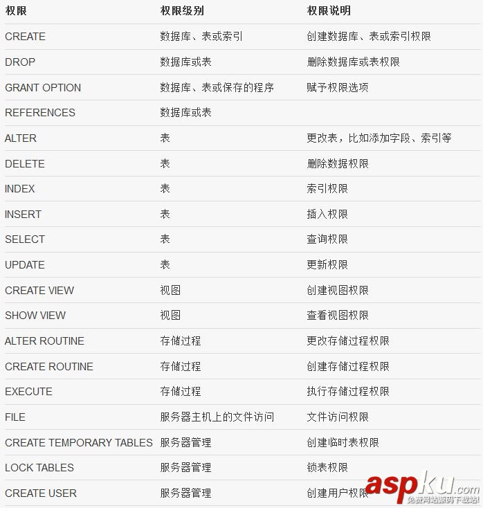 詳細(xì)解讀MySQL中的權(quán)限 詳細(xì)解讀MySQL中的權(quán)限