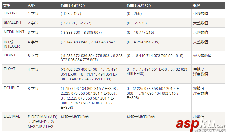 選擇MySQL數據庫的命令以及PHP腳本下的操作方法 選擇MySQL數據庫的命令以及PHP腳本下的操作方法