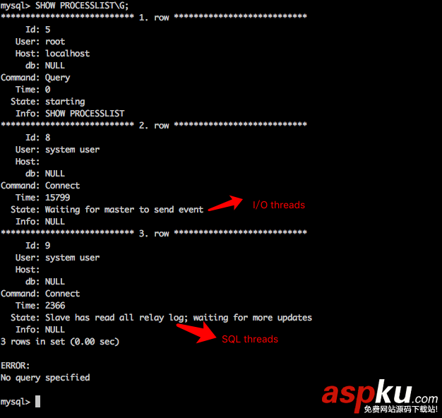 Mysql主從同步的實現原理 Mysql主從同步,mysql主從同步原理,mysql,主從同步配置