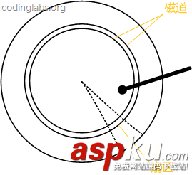 mysql,索引,數據結構,算法原理