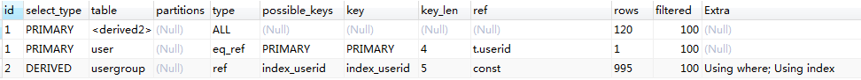Mysql數據庫性能優化之子查詢 mysql,性能優化,子查詢