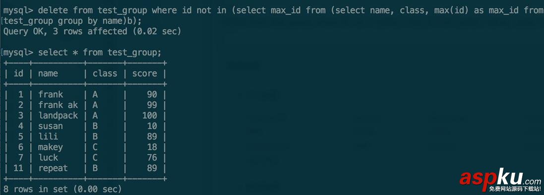MYSQL GROUP BY用法詳解 mysql,groupby