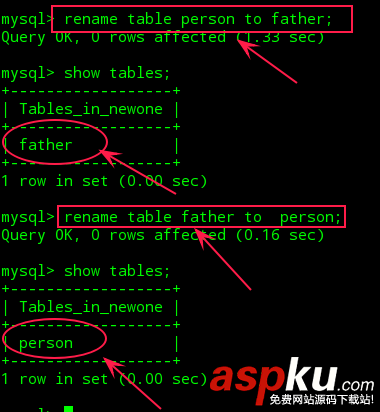 Mysql使用簡單教程(二) Mysql,Mysql教程