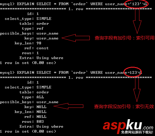 mysql索引失效的五種情況分析