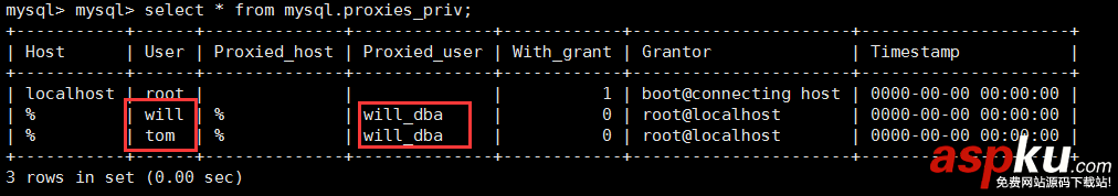Mysql 5.7.18 利用MySQL proxies_priv實現類似用戶組管理 mysql5.7.18,MySQL,proxies_priv,用戶組