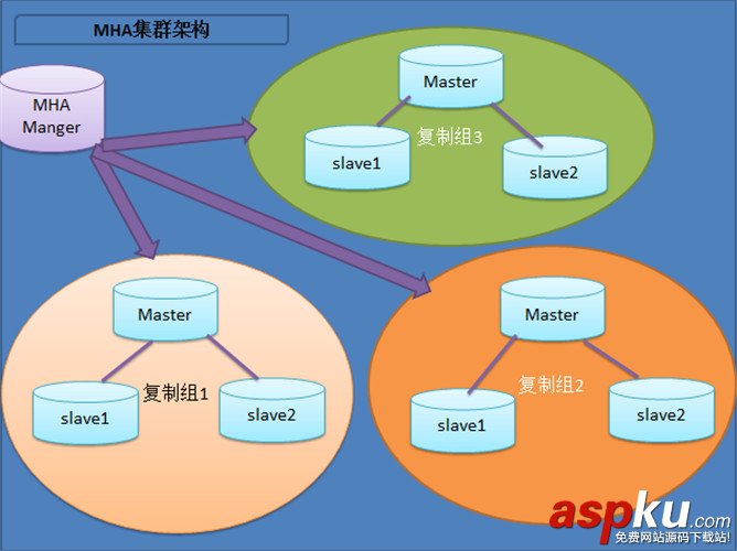 MySQL數據庫的高可用方案總結 MySQL,數據庫