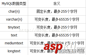 MySQL學習第六天 學習MySQL基本數據類型 MySQL基本數據類型,MySQL數據類型